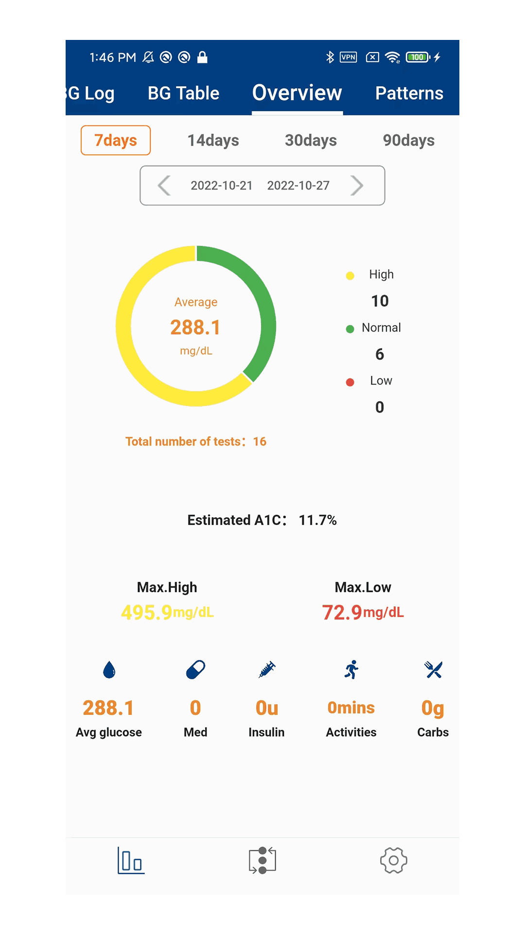 血糖健康管理App